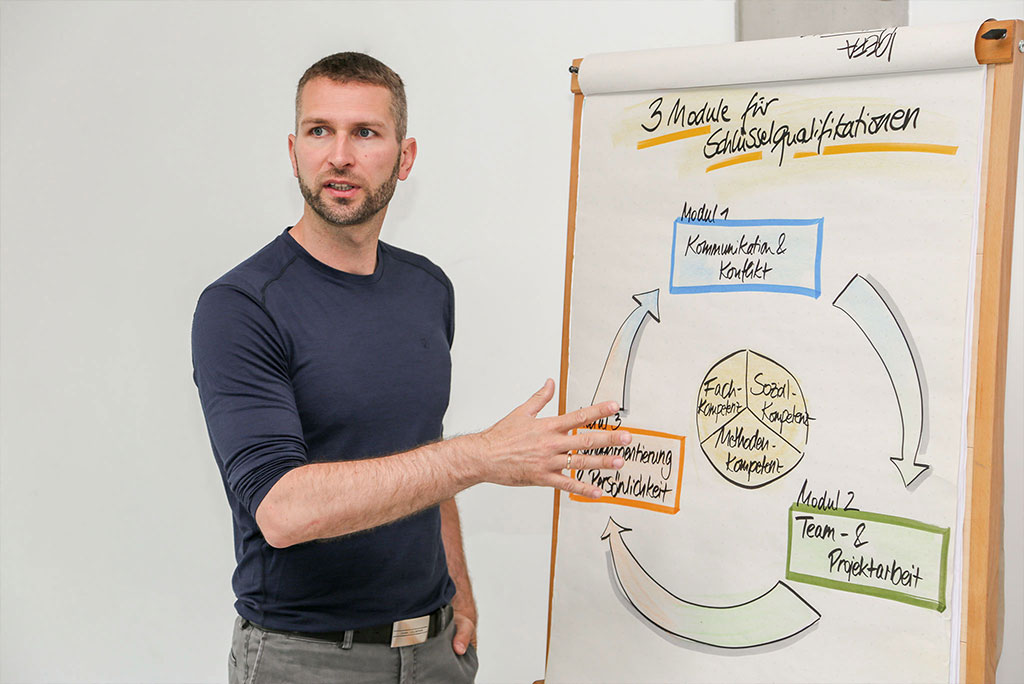 Ein Trainer erklärt an einem Flipchart mit der Überschrift „3 Module für Schlüsselqualifikationen“ ein Kompetenzmodell